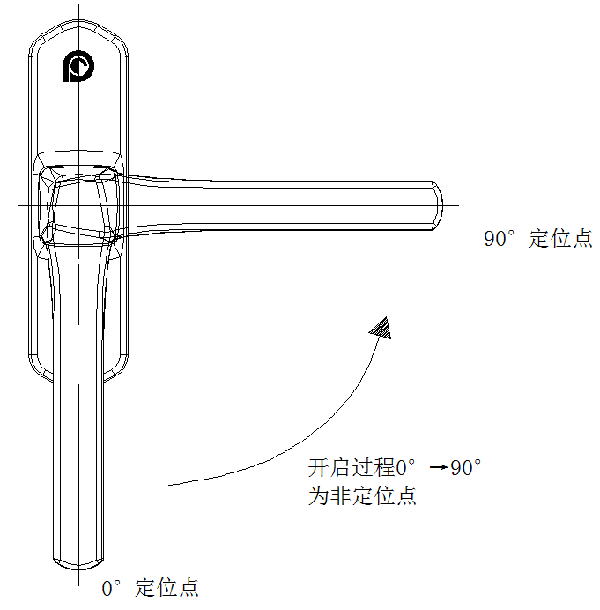 一起聊五金_建筑门窗五金件之拨叉执手的性能要求(二)